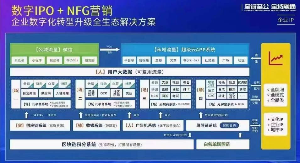 数字资产新风口：光明乳业与上海数据交易所合作发行数字资产