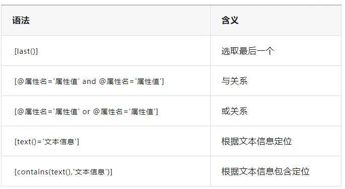 XPath攻略：从入门到精通，告别查找困难！