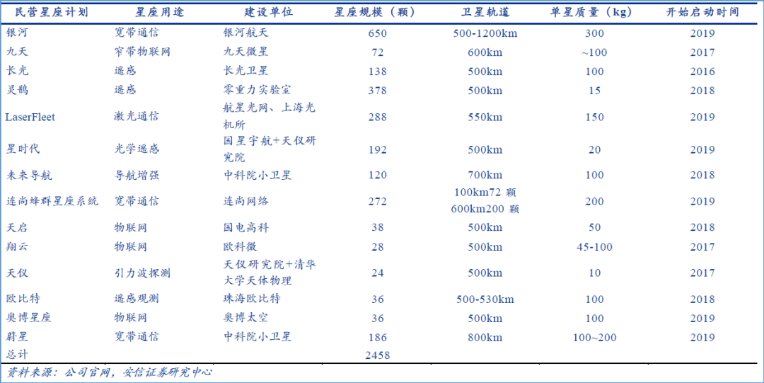 中国星链往事：六年间，从PPT星座到1.5天造1颗卫星
