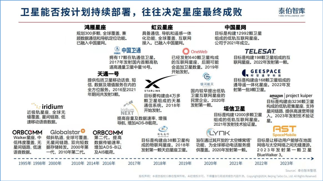 中国星链往事：六年间，从PPT星座到1.5天造1颗卫星