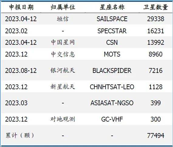 中国星链往事：六年间，从PPT星座到1.5天造1颗卫星