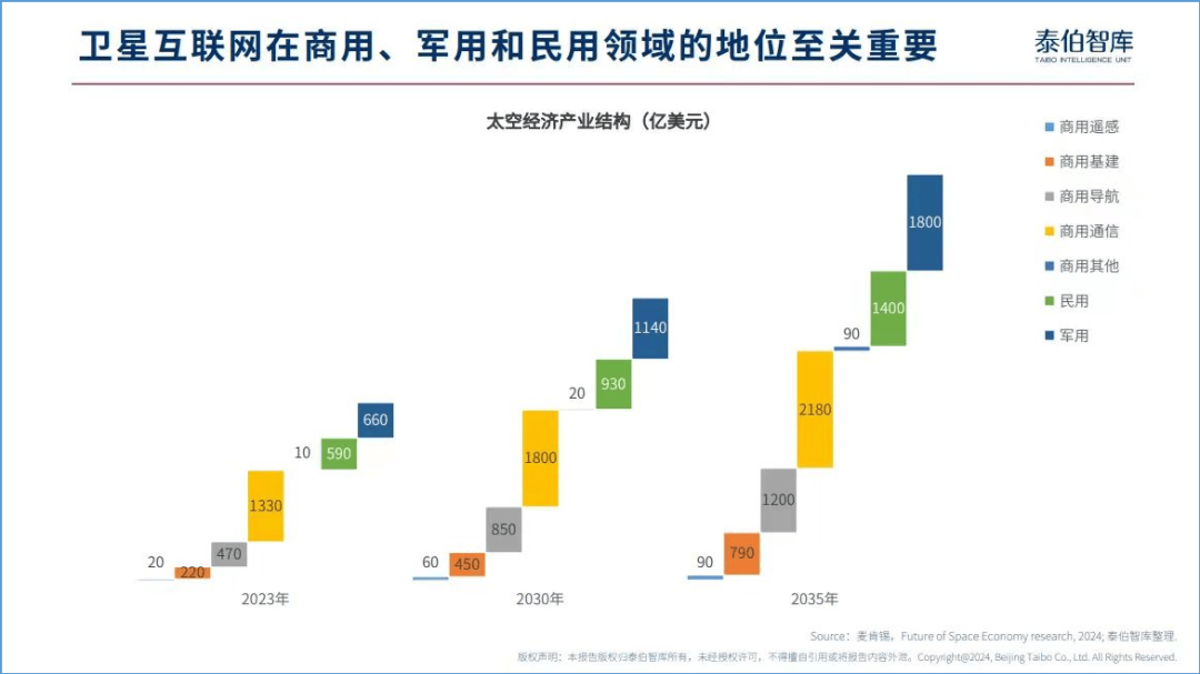 中国星链往事：六年间，从PPT星座到1.5天造1颗卫星