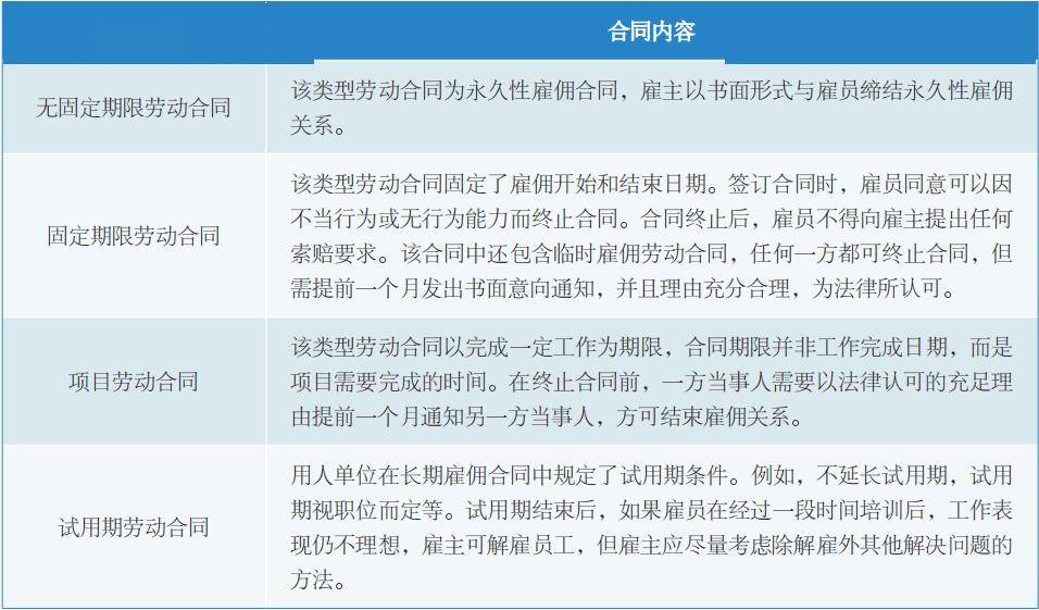 合规 | 在南非合规运营（上）