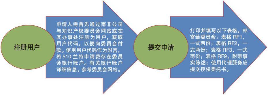 合规 | 在南非合规运营（上）