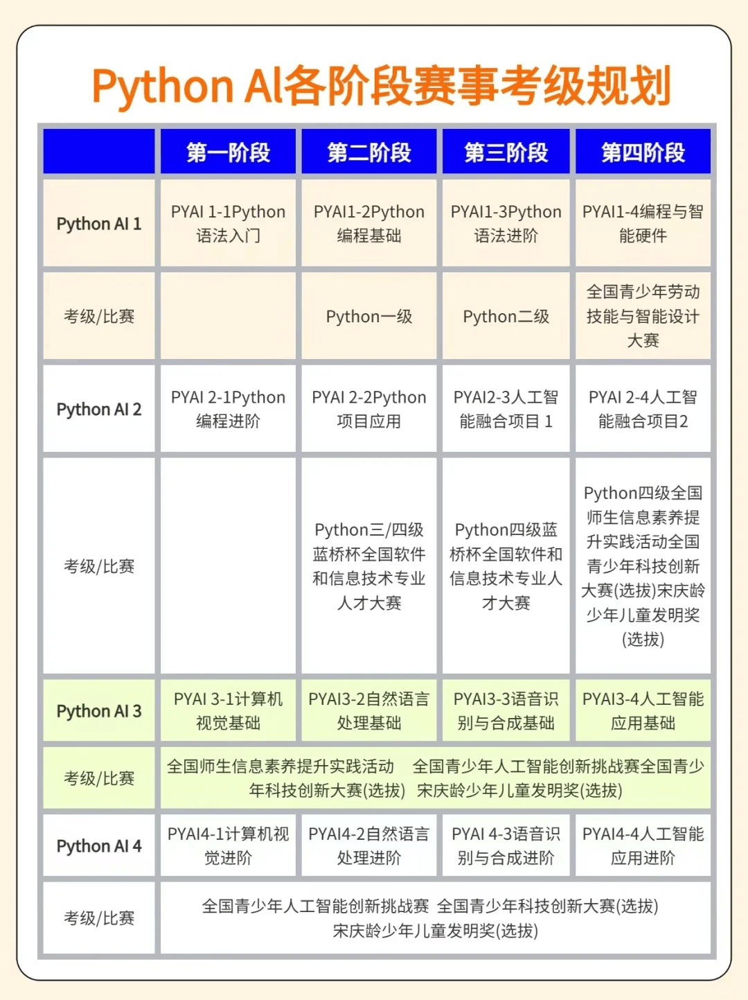斯坦星球Python AI，专为青少年量身定制的Python AI课程