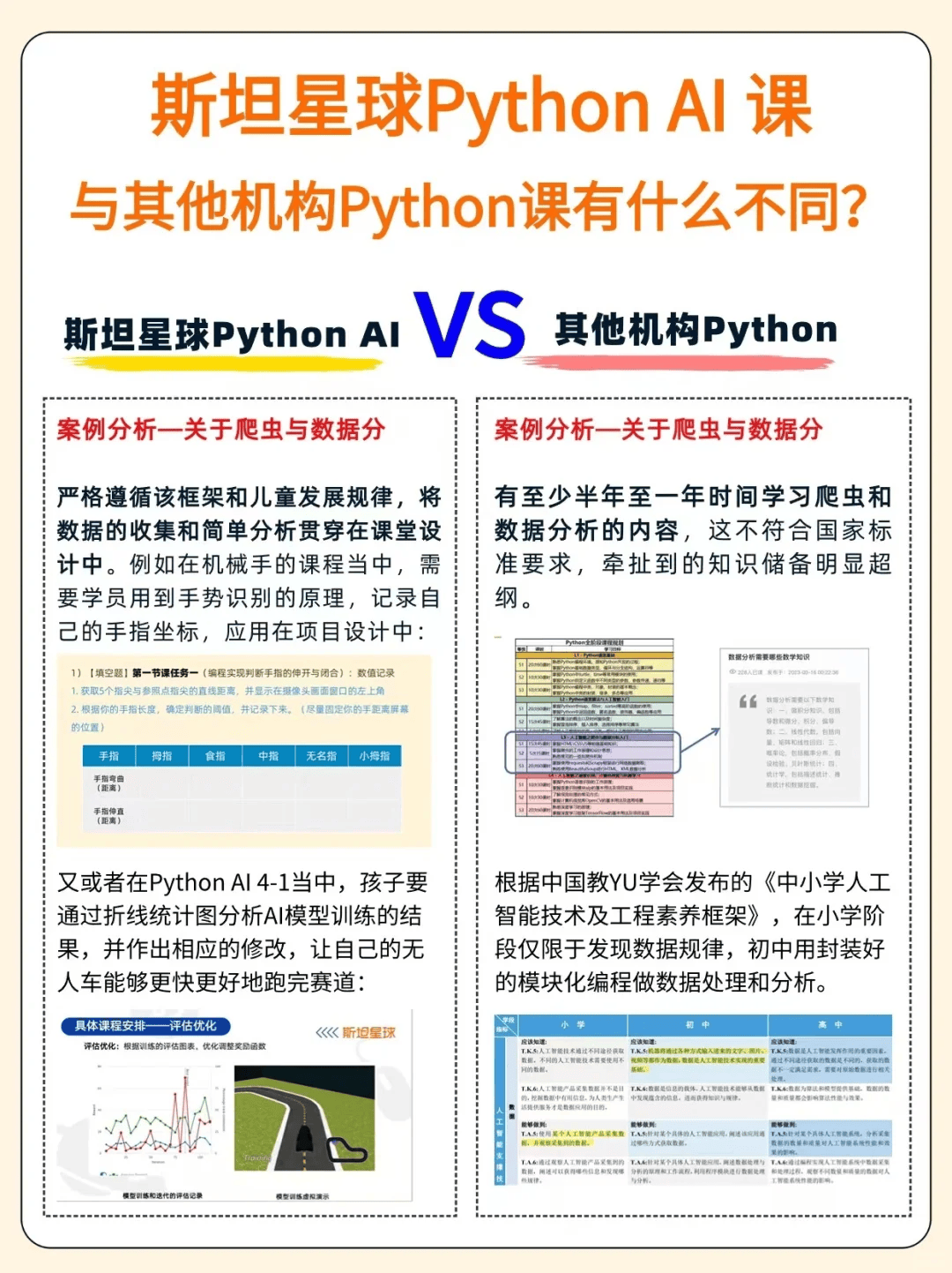 斯坦星球Python AI，专为青少年量身定制的Python AI课程