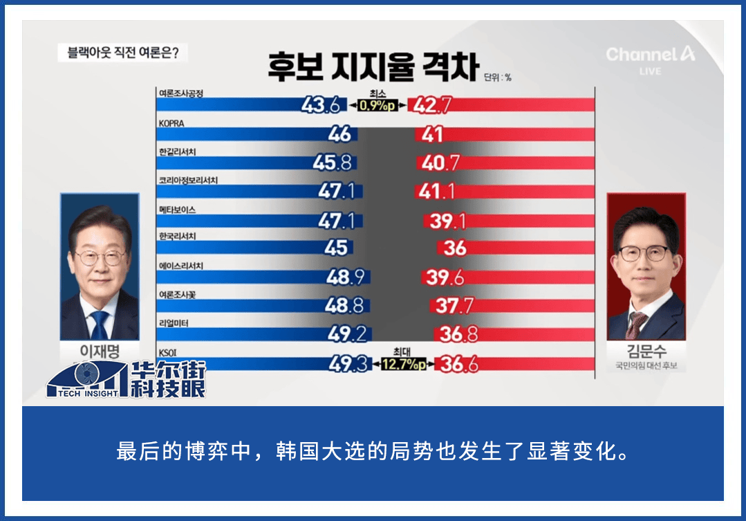 前总理李洛渊公开支持，金文洙要做黑马！