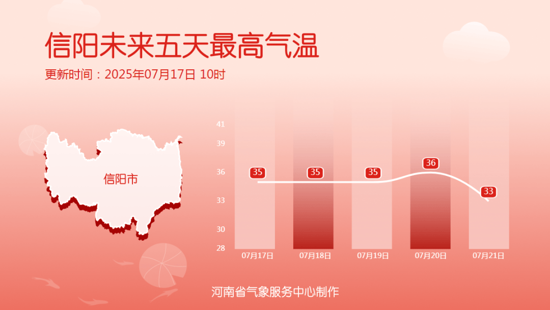 河南终于要降温了！中雨！大雨！暴雨！大范围降水即将登场