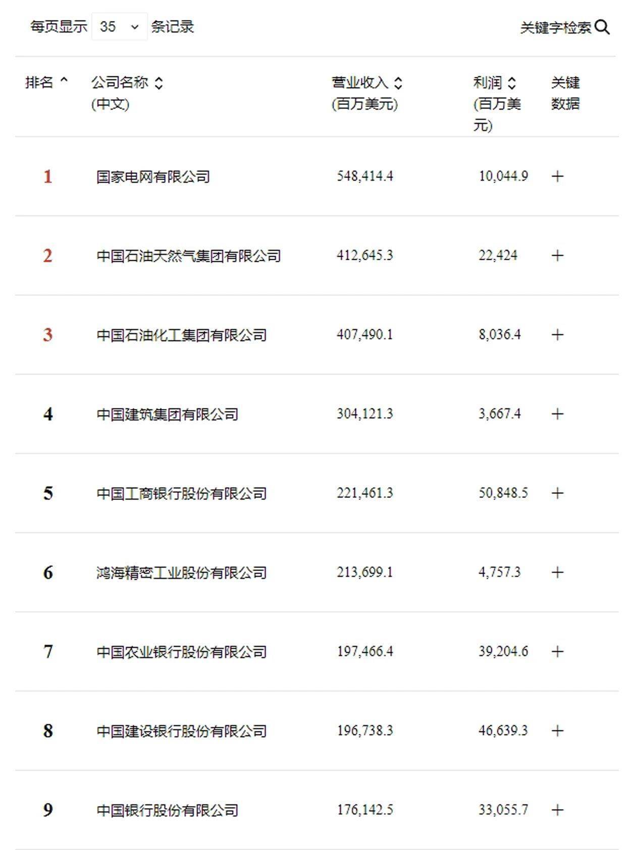 城市24小时 | 东北首个万亿城市，终于要来了？