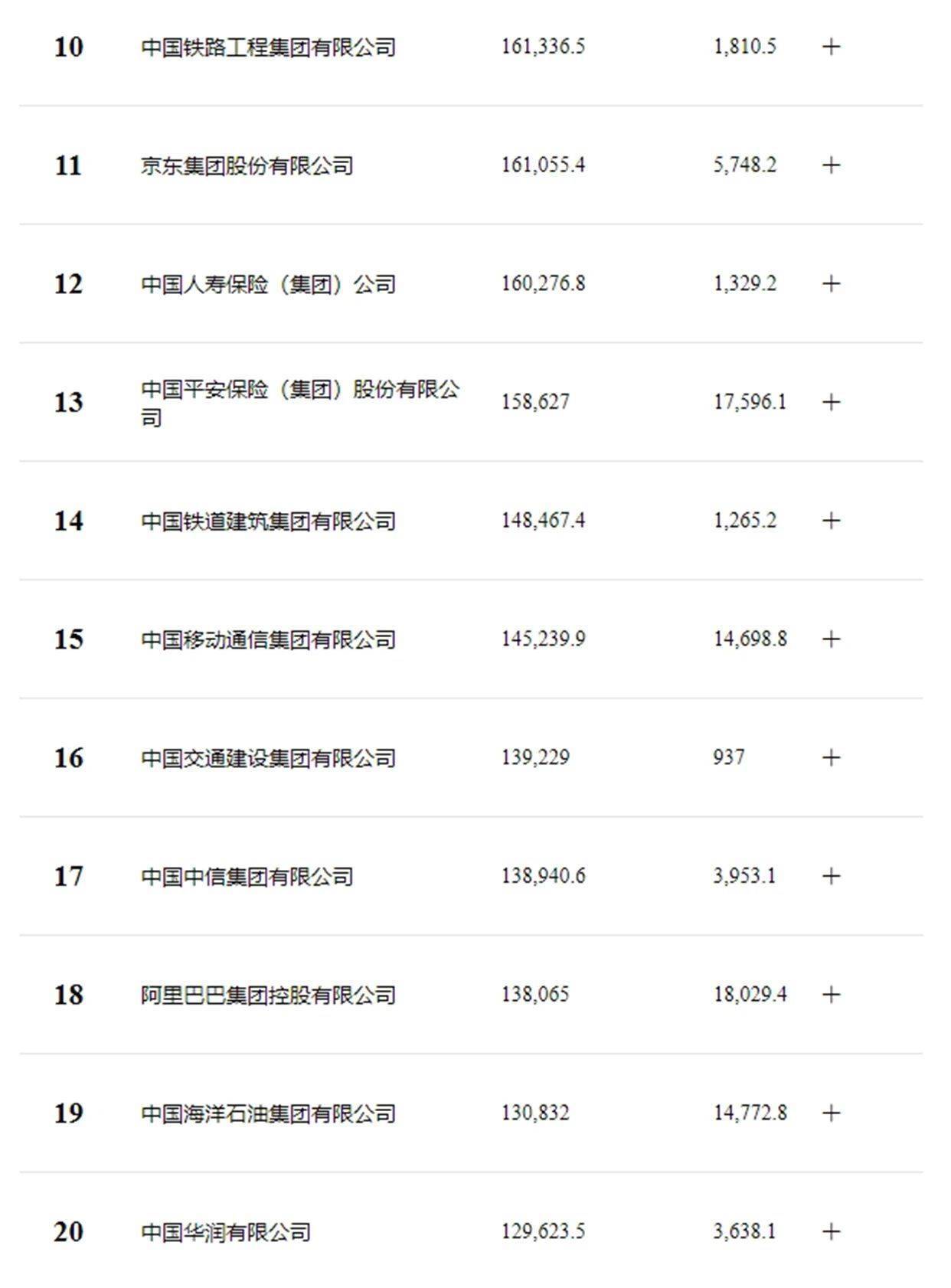城市24小时 | 东北首个万亿城市，终于要来了？