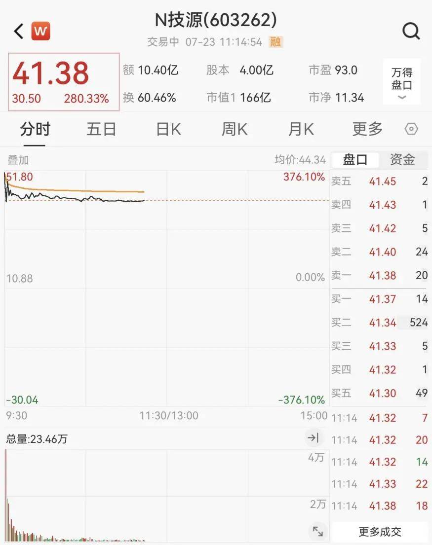 重回3600点！牛市“旗手”，涨停！